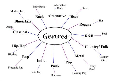 Define Genre in Music: A Complex Tapestry of Styles and Expressions