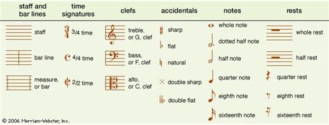 Music Score Meaning: Delving into the Depth of Musical Notation