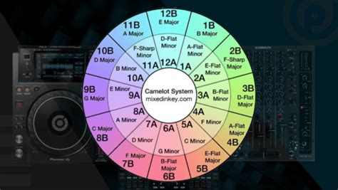 What Does Camelot Mean in Music: A Multi-Layered Exploration