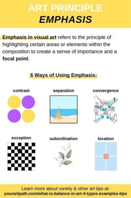 what is emphasis art what does it mean to highlight a particular aspect of a text