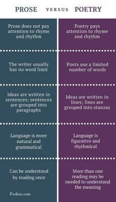 what is the difference between prose and poetry