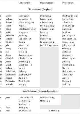 Why Did King James Remove Books from the Bible: A Detailed Analysis